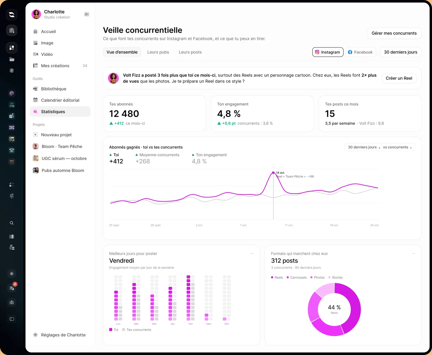 Veille concurrentielle avec graphiques