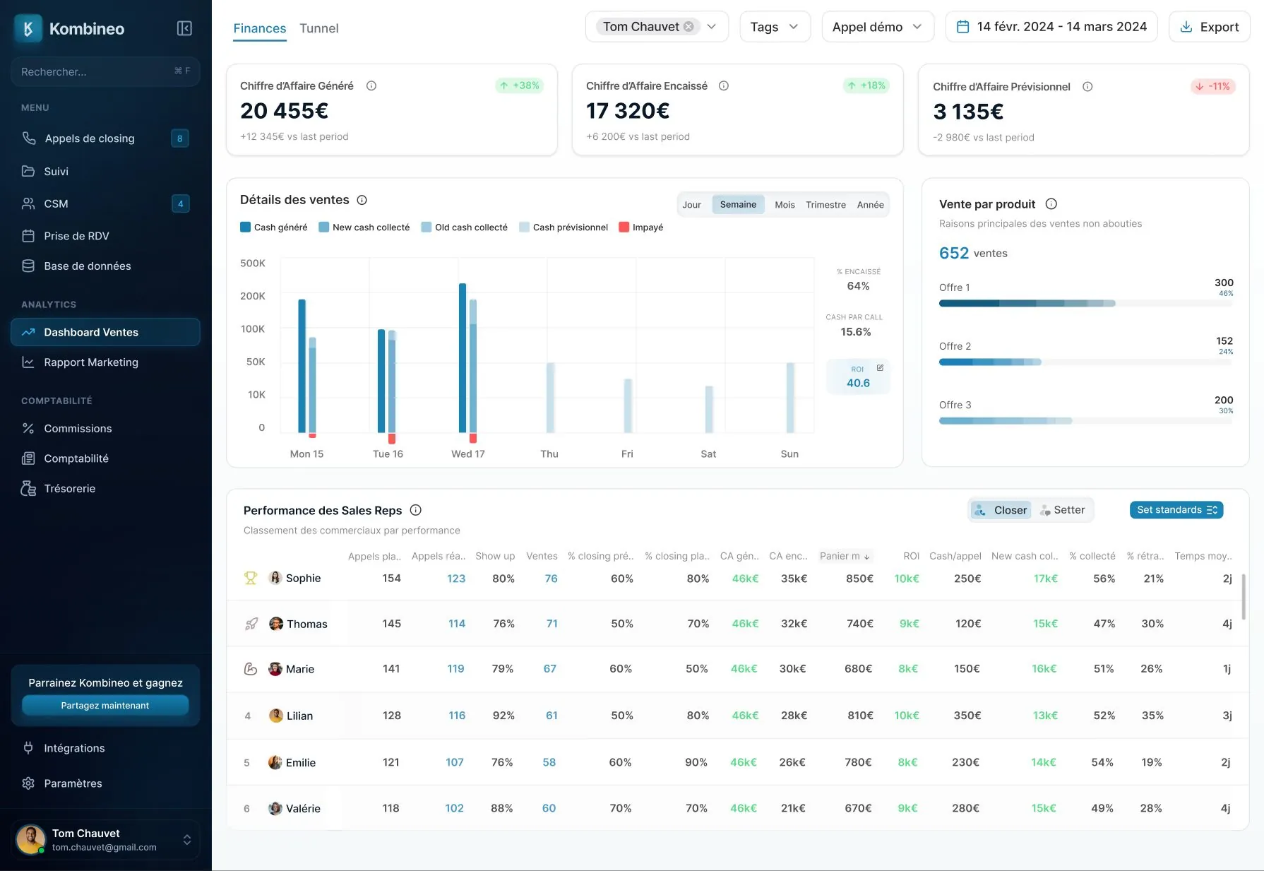 Kombineo : tableau de bord des ventes